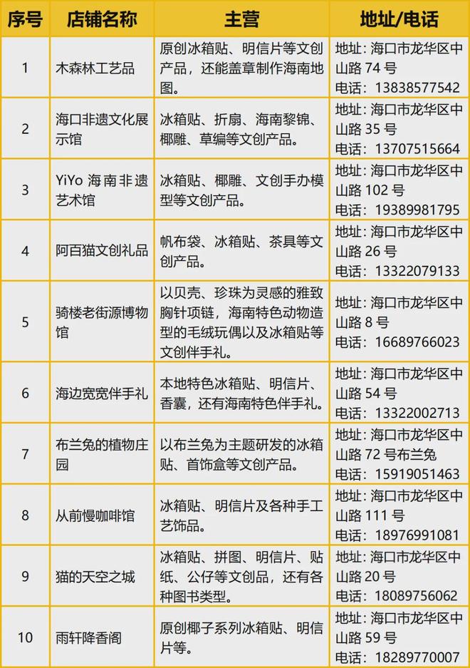 创意满满的“海口记忆”PG麻将胡了热带美学大(图3)