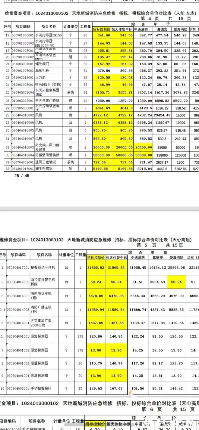 超级大盘近1200万元维修金成了某些人的“提款机”！业委会原主任被抓PG电子麻将胡了太离谱！“小区内竟要修路114公里”5000多户的(图11)